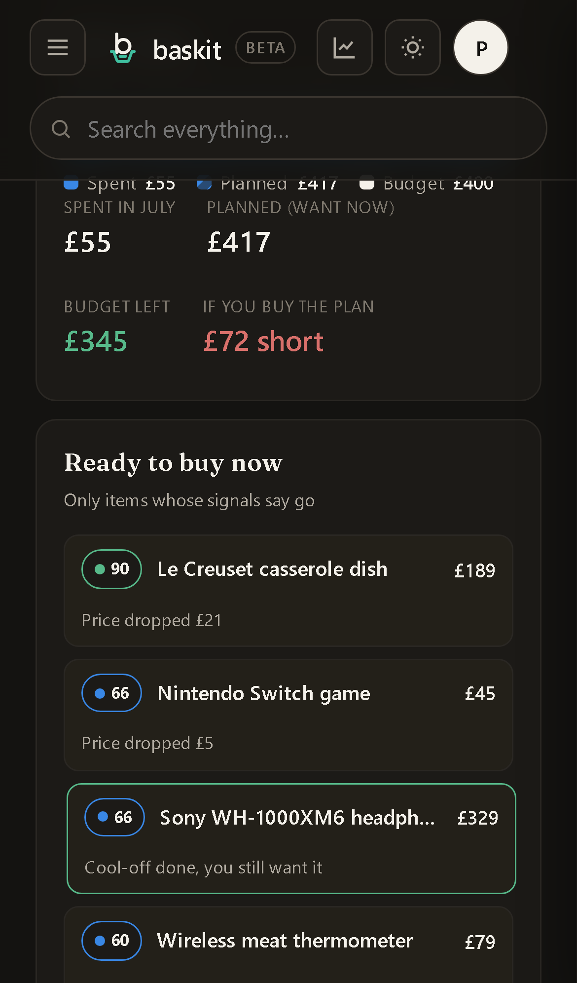 This month's plan: spent, planned and budget