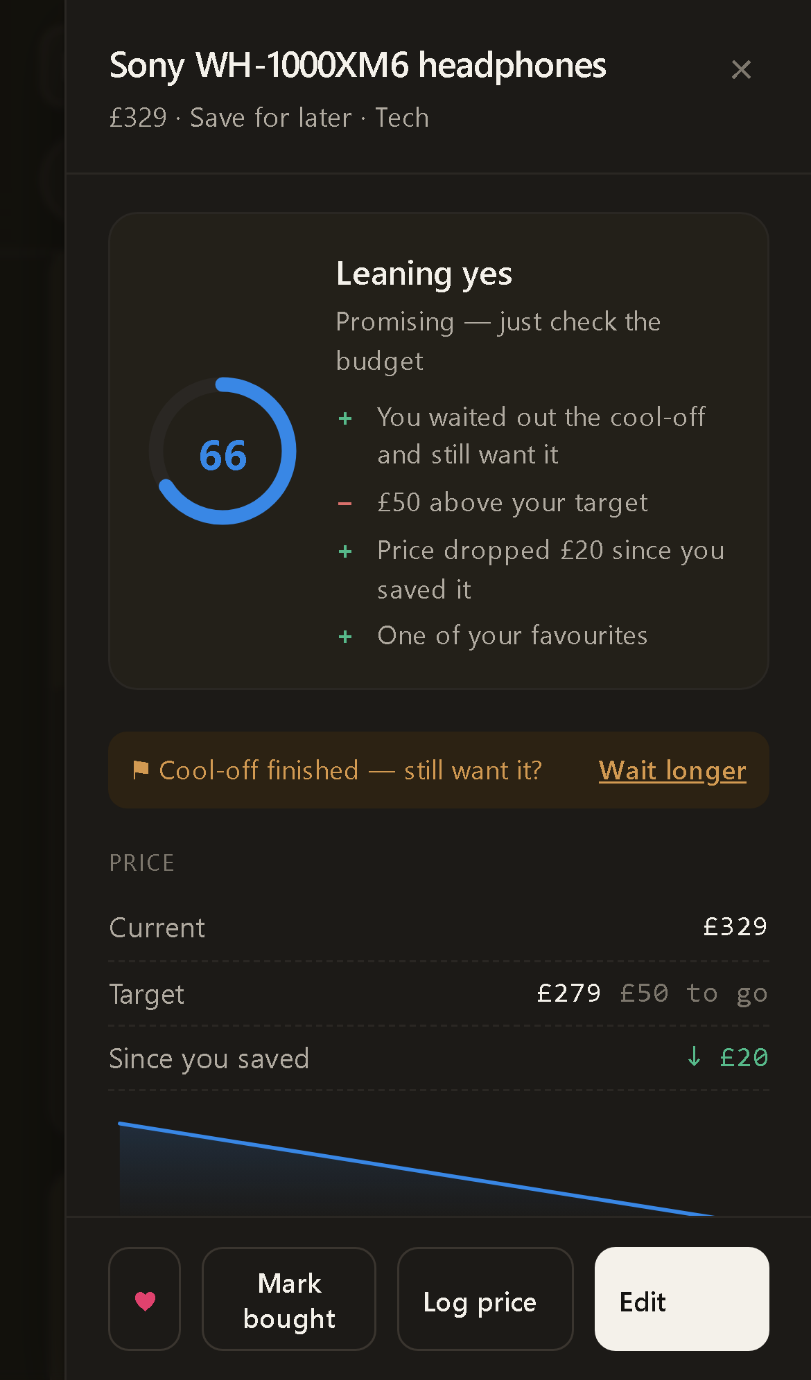 An item's buy or wait score with reasons and price history